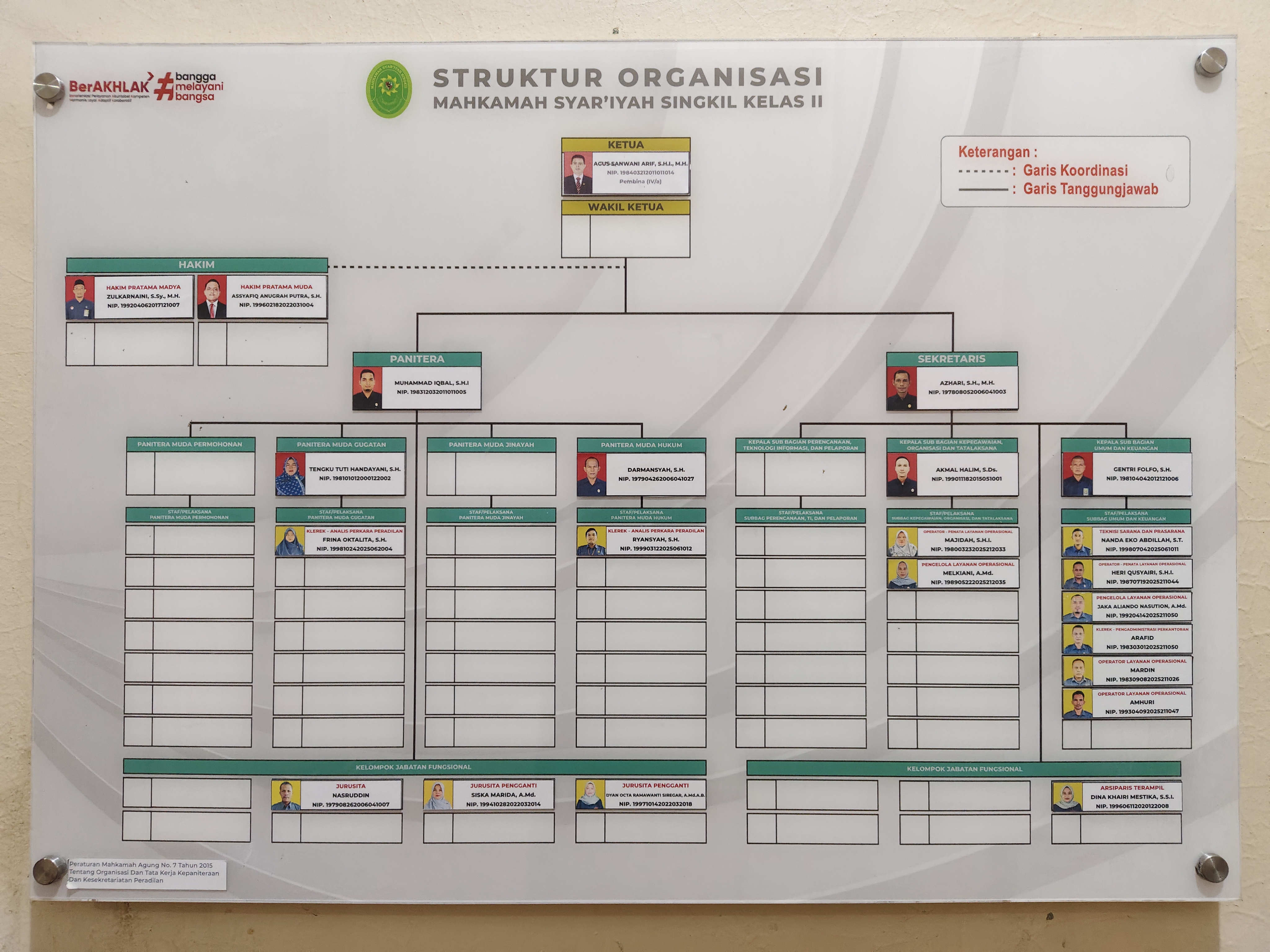 Struktur Organisasi Perma 7 2015 03 1