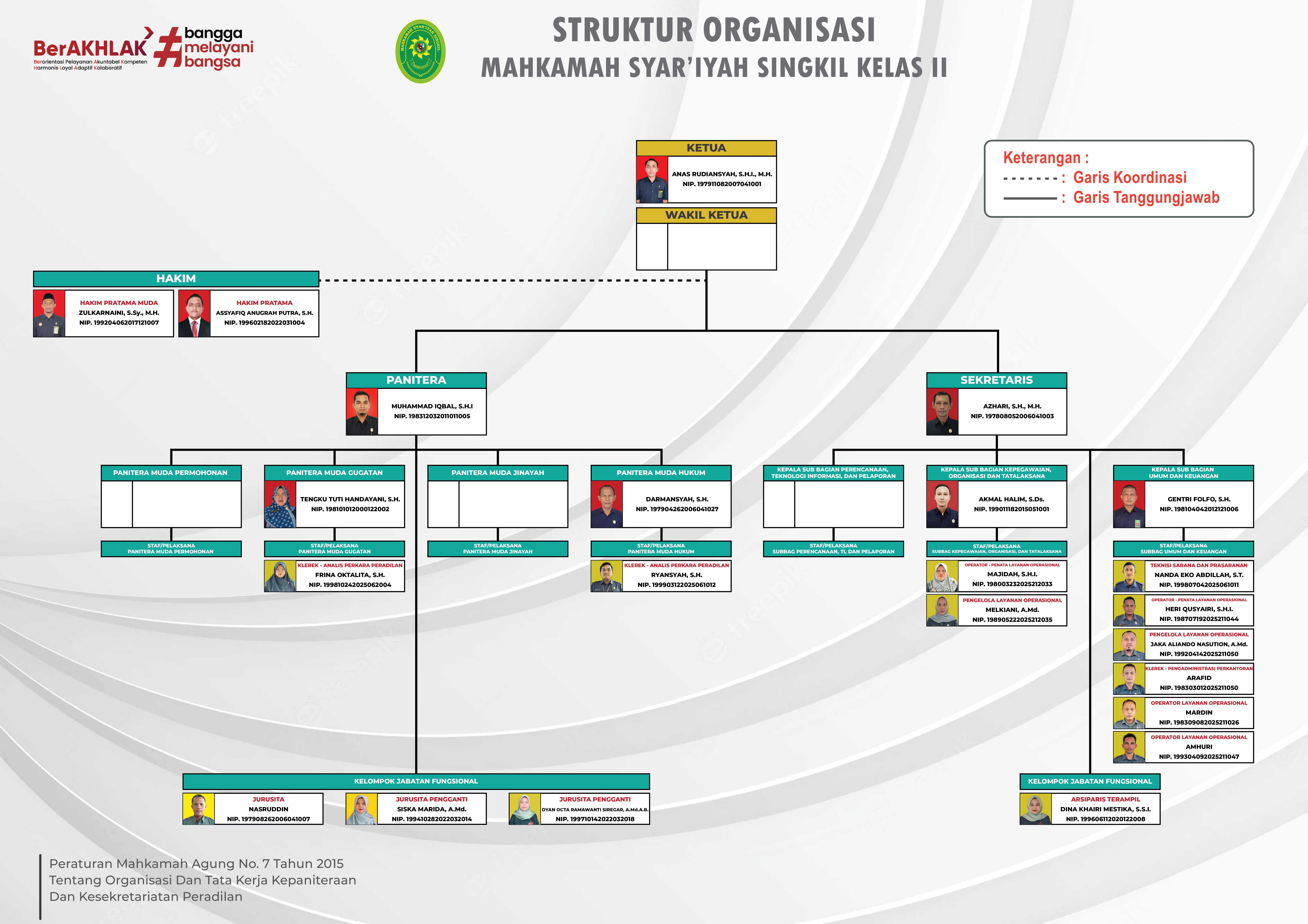 Struktur Organisasi Perma 7 2015 03 1